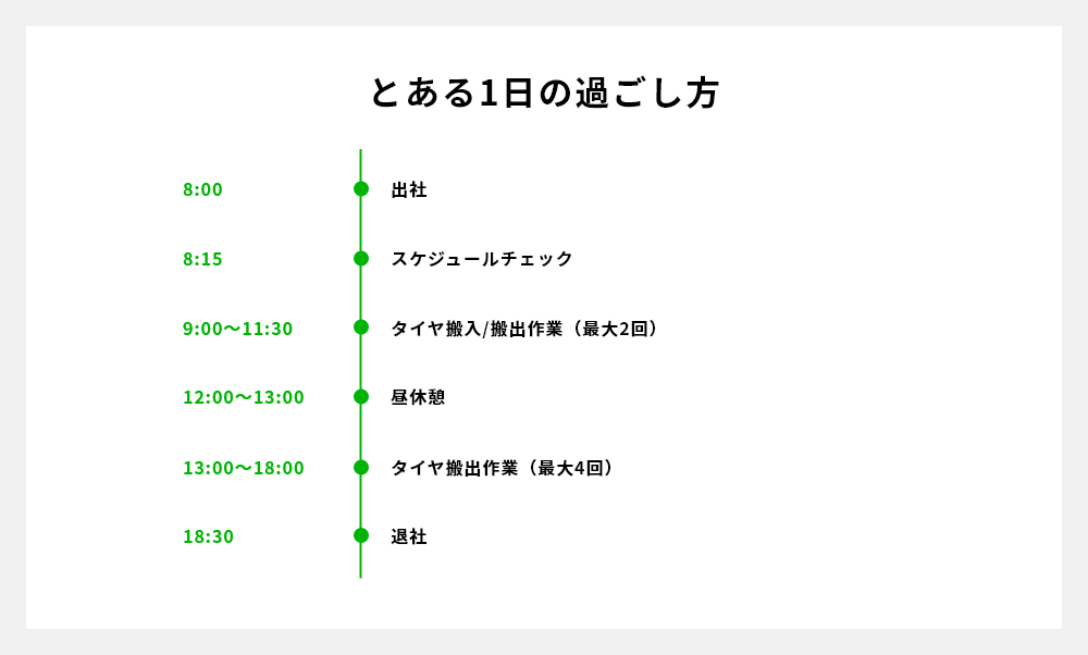 とある１日の過ごし方