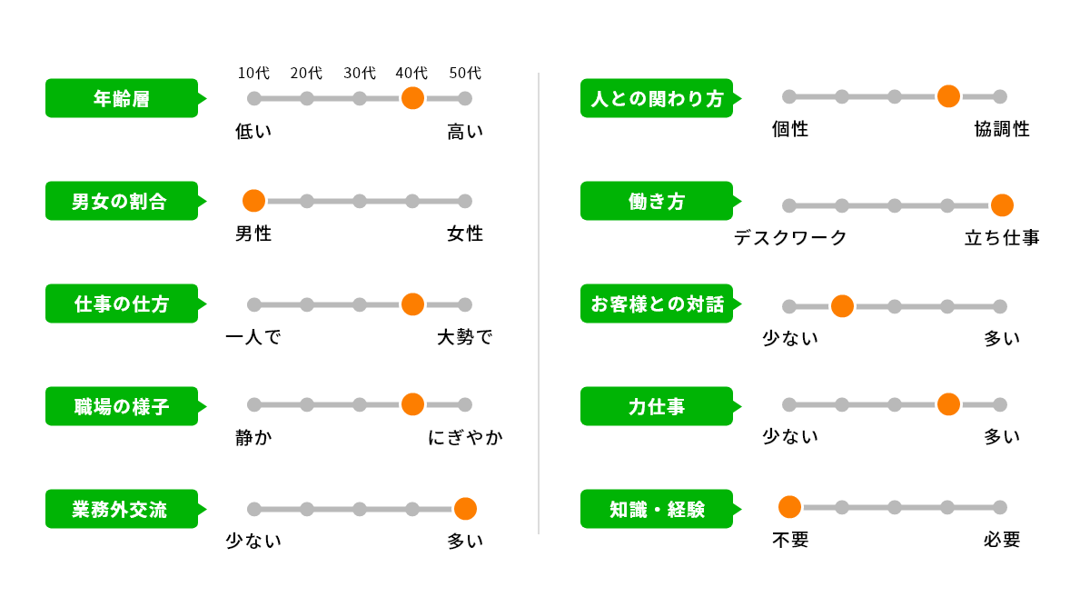 バロメーター