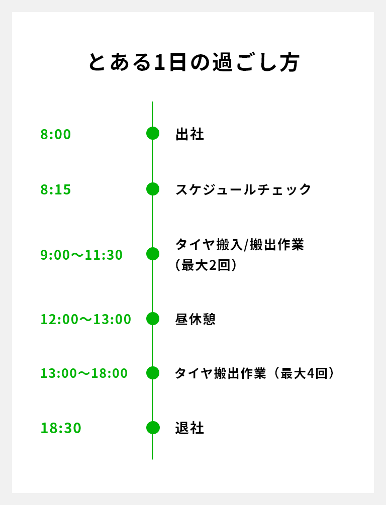 とある１日の過ごし方