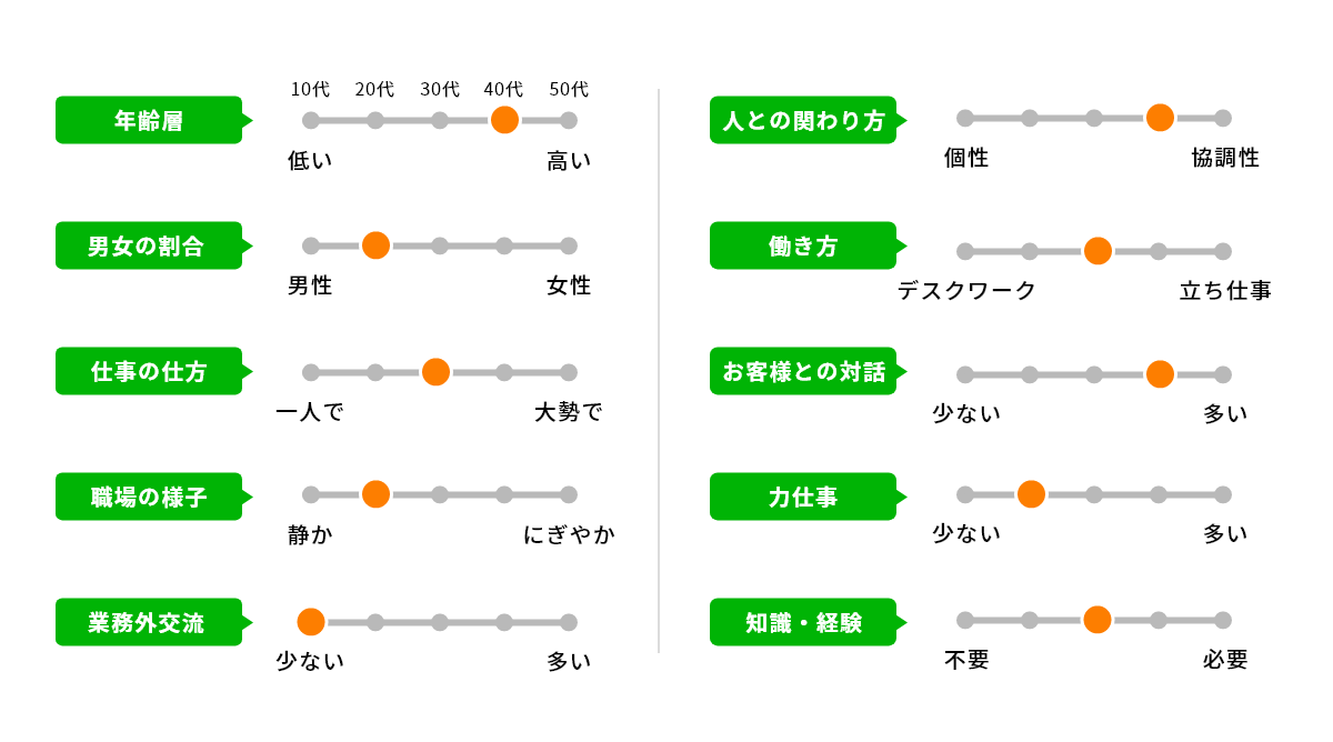 バロメーター