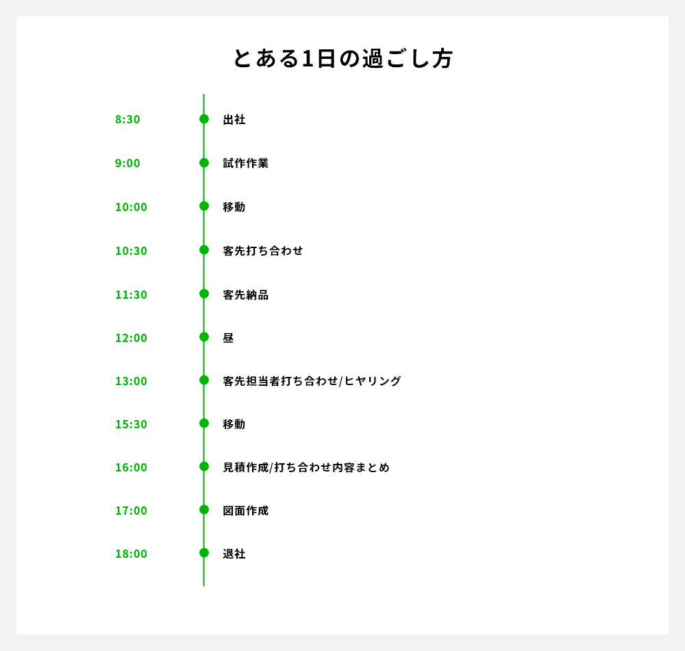 とある１日の過ごし方