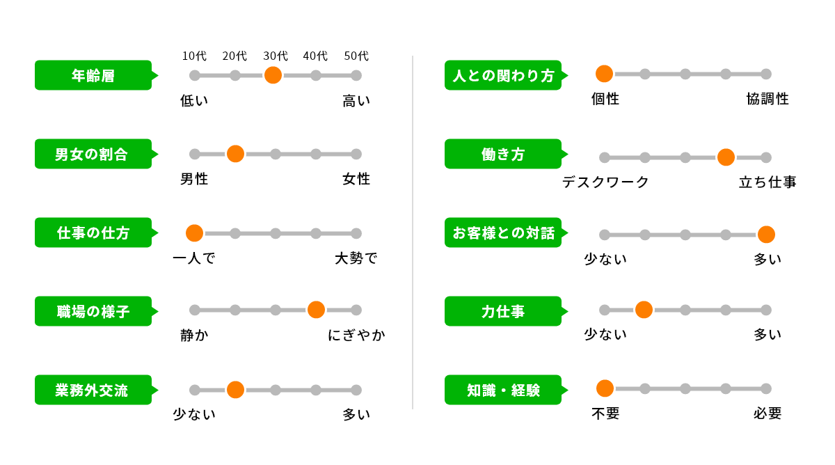 バロメーター