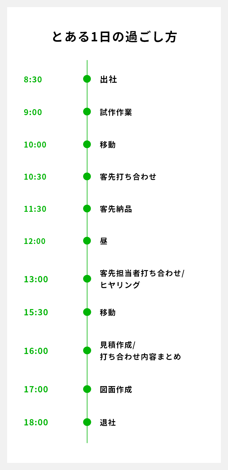 とある１日の過ごし方