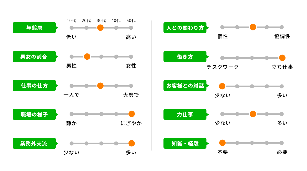 バロメーター