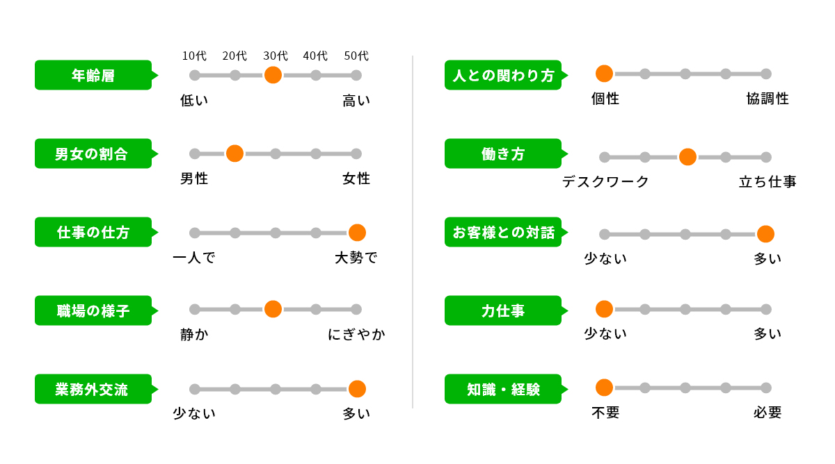 バロメーター